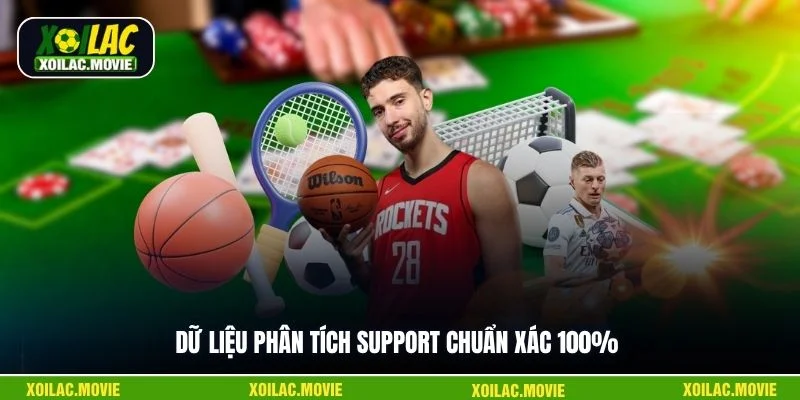 Dữ liệu phân tích support chuẩn xác 100%
